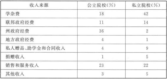 1 收 入 - 图2