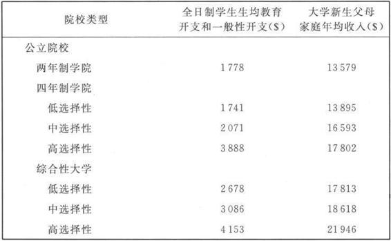 3 影 响 差 异 - 图1