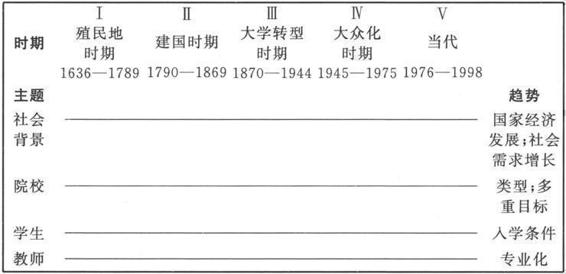 前言 - 图5