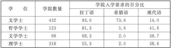 1 入 学 条 件 - 图1