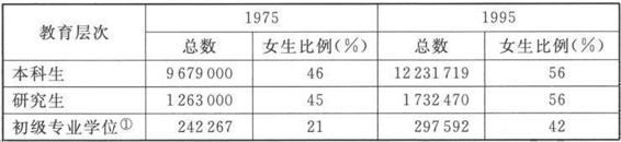 1 学 生 人 数 - 图2