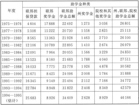4 学 生 资 助 - 图1
