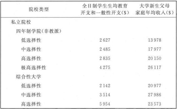 3 影 响 差 异 - 图2