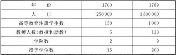 前言 - 图9