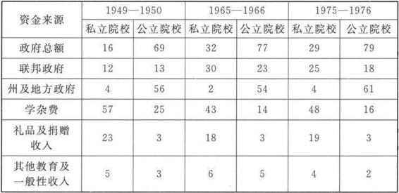 1 资 金 来 源 - 图1