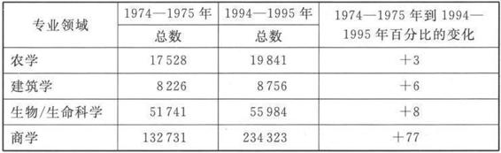 1 学 生 人 数 - 图3