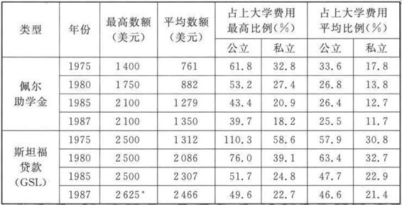 4 学 生 资 助 - 图2