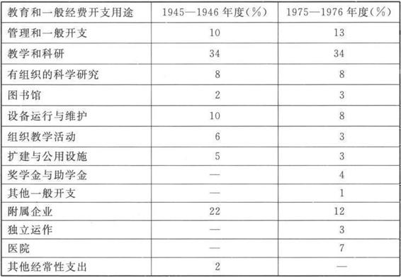 3 职 工 薪 水 - 图1