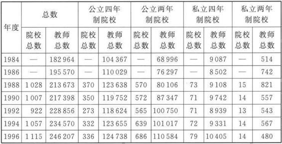 2 劳 动 力 市 场 - 图1