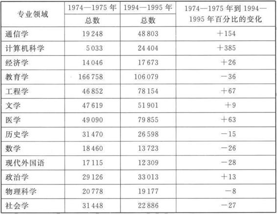 1 学 生 人 数 - 图4