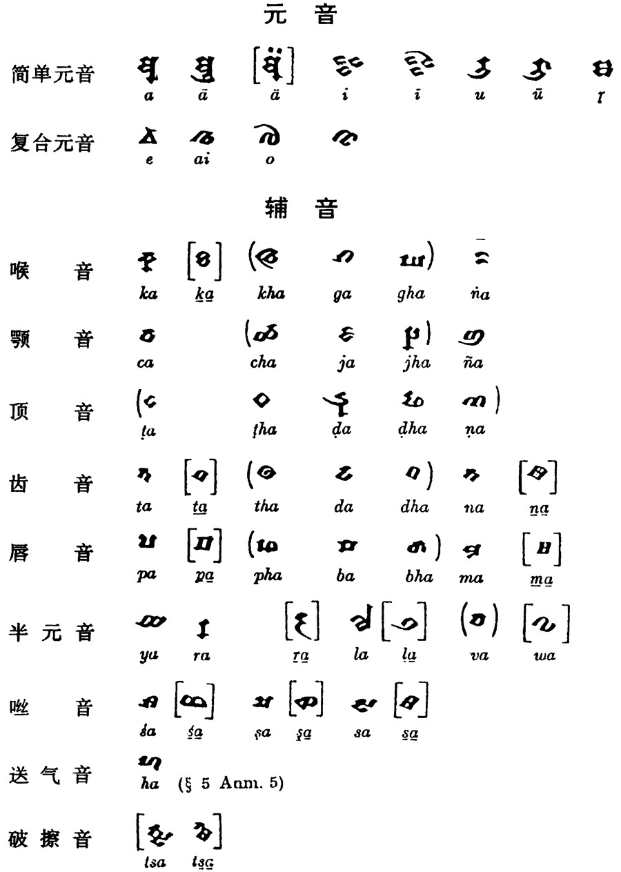 为Śaṅkha王之子Siṃha王授记。 - 图15
