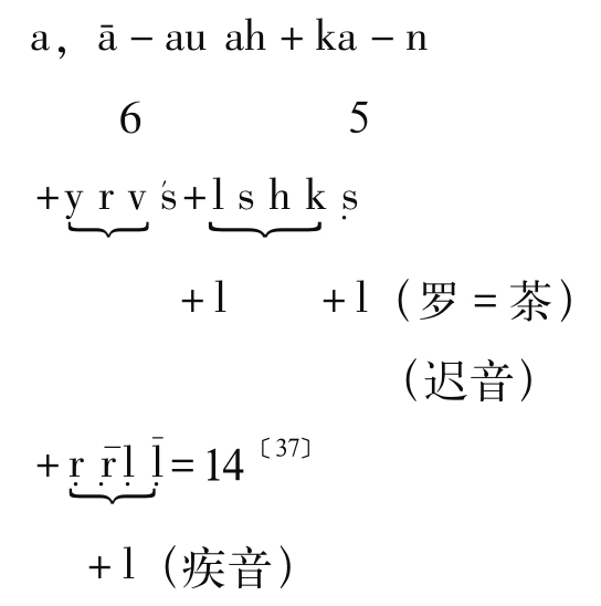 梵语佛典及汉译佛典中四流音 问题 - 图39
