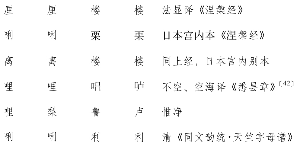 梵语佛典及汉译佛典中四流音 问题 - 图43