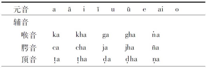 婆罗米字母 (1) - 图1