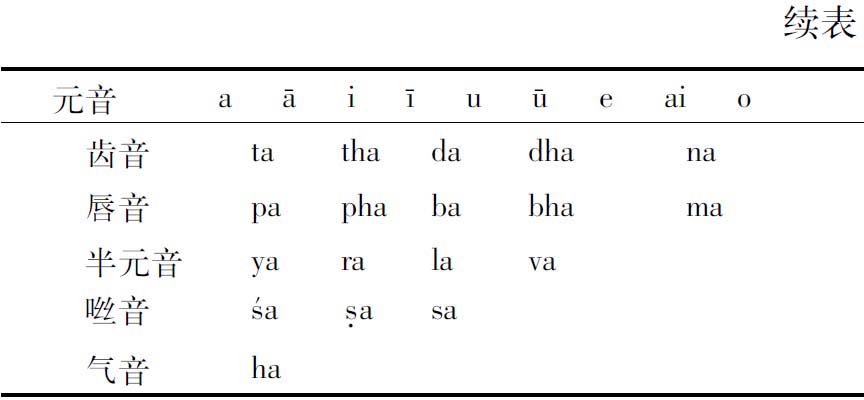 婆罗米字母 (1) - 图2