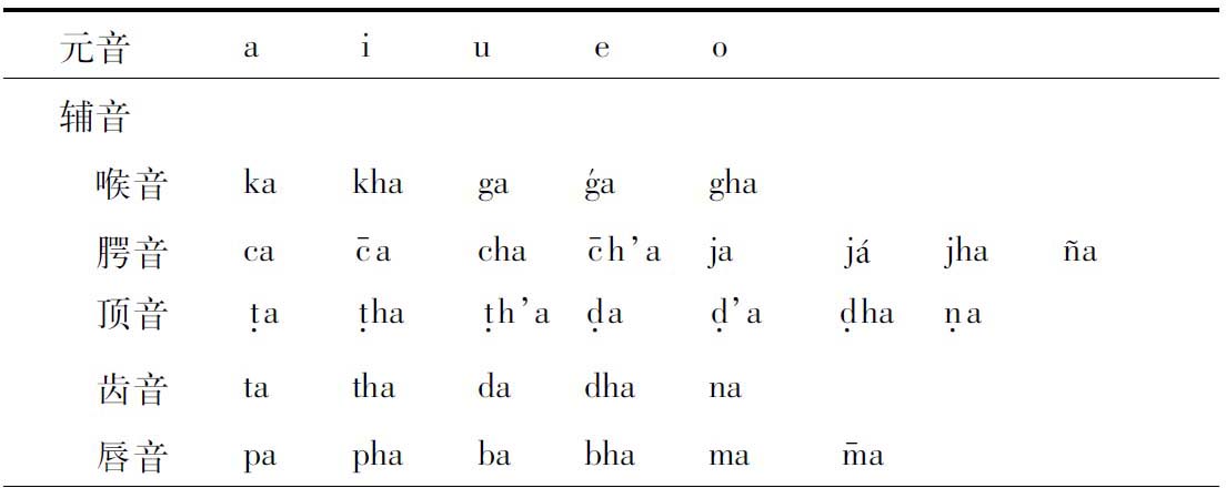 佉卢字母 (1) - 图1