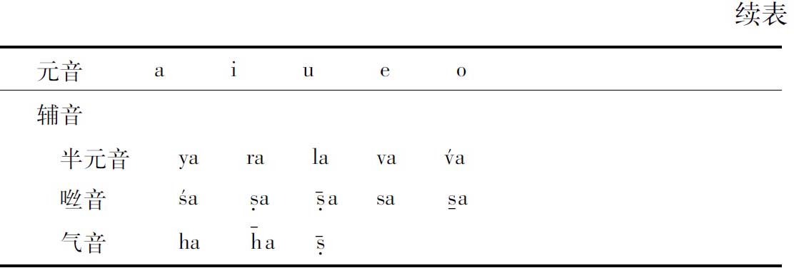 佉卢字母 (1) - 图2