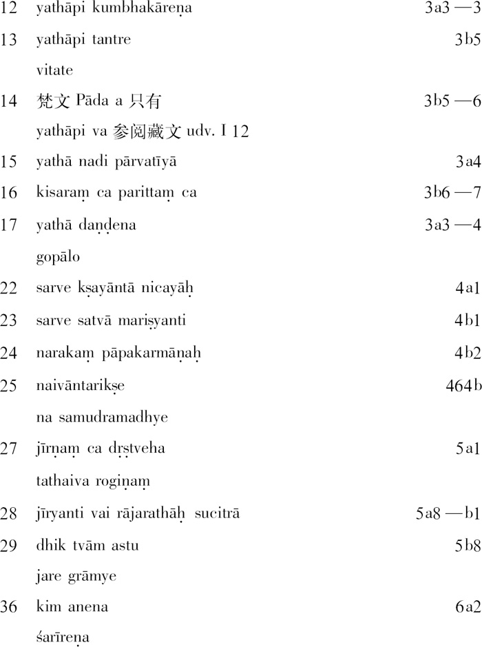 I Anityavarga - 图2