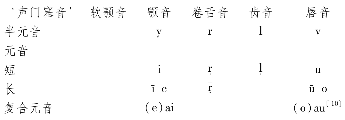 梵语佛典及汉译佛典中四流音 问题 - 图8