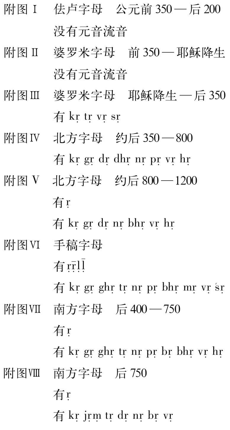 梵语佛典及汉译佛典中四流音 问题 - 图20