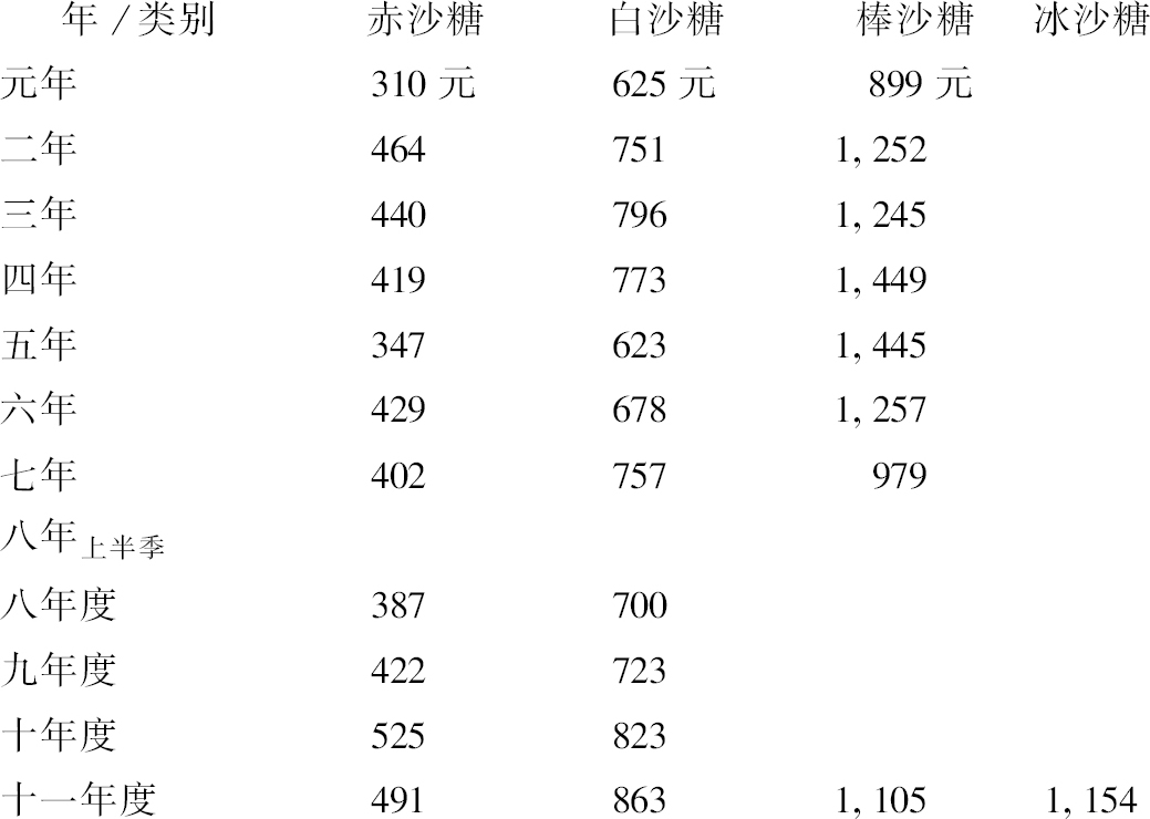 同书引《地理备要》： - 图107