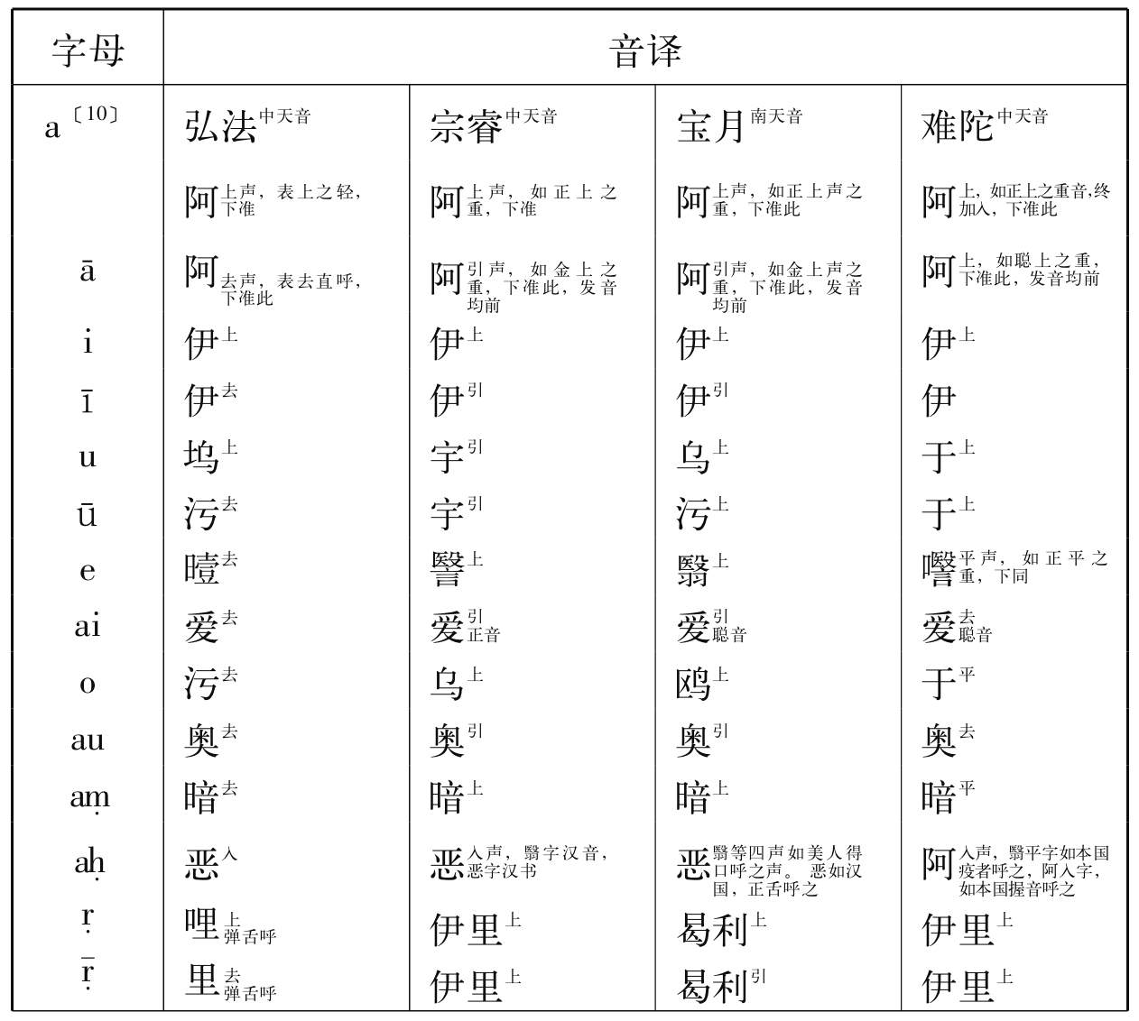 所谓中天音旨 - 图6