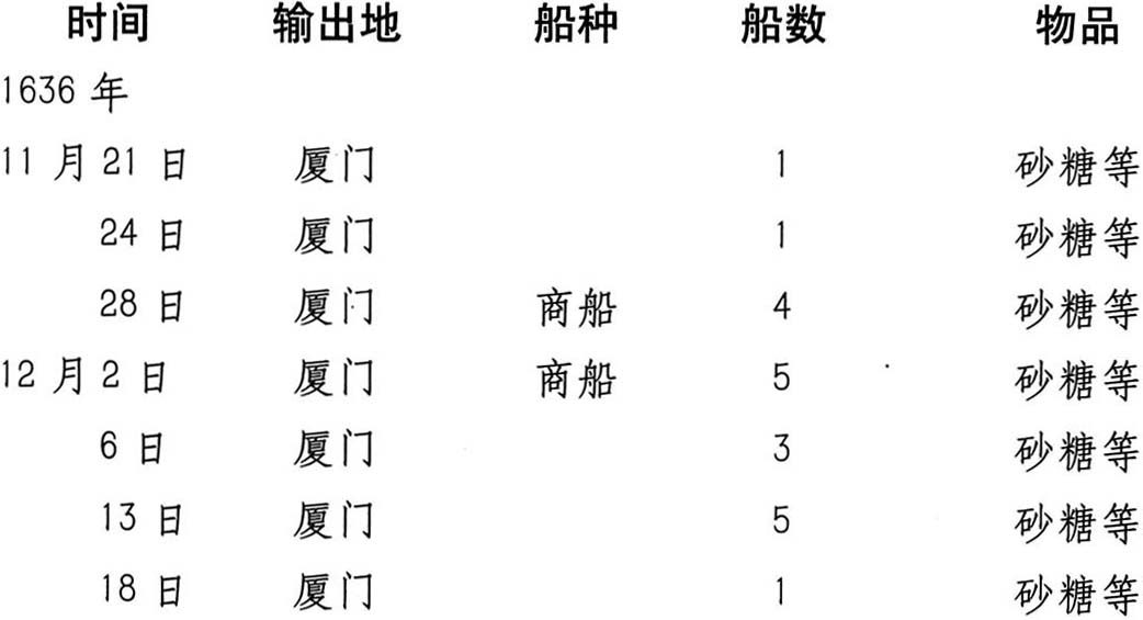 五曰种竹……六曰种樟 - 图4