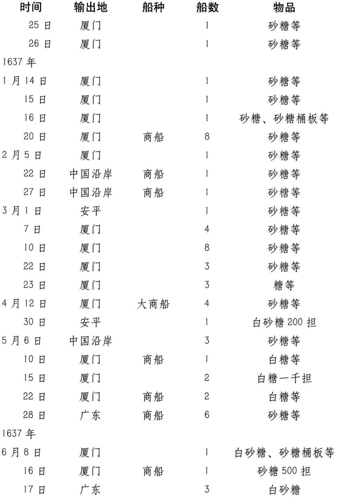 五曰种竹……六曰种樟 - 图5