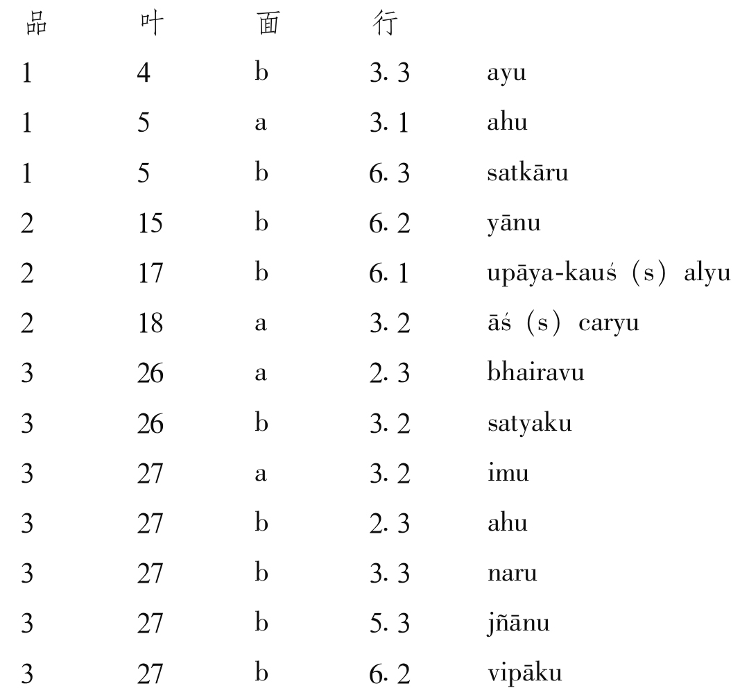 梵文《妙法莲华经》写本（拉丁字母转写本）序言（附英文） - 图2