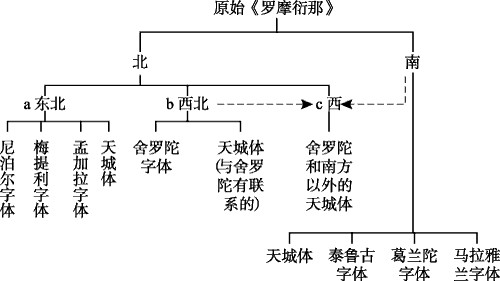 怎样来证明这个看法呢？ - 图52