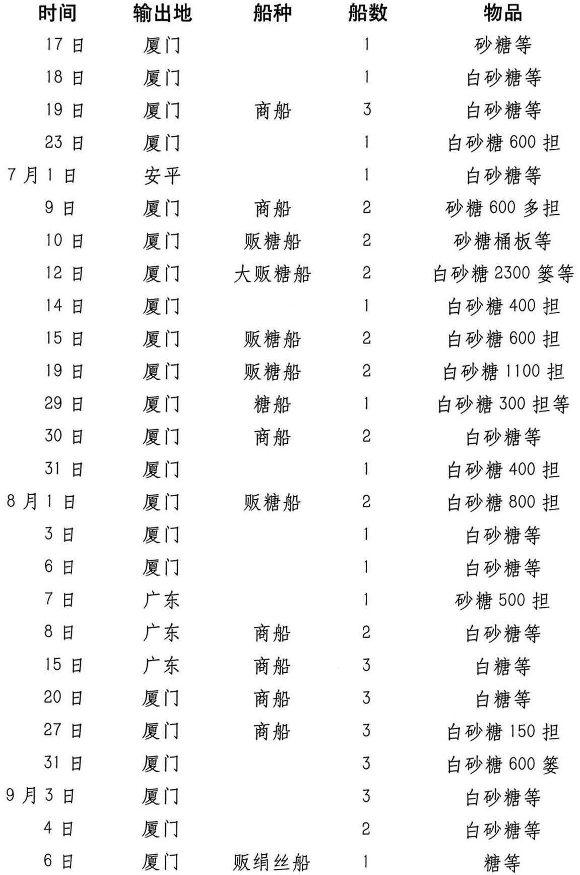五曰种竹……六曰种樟 - 图6