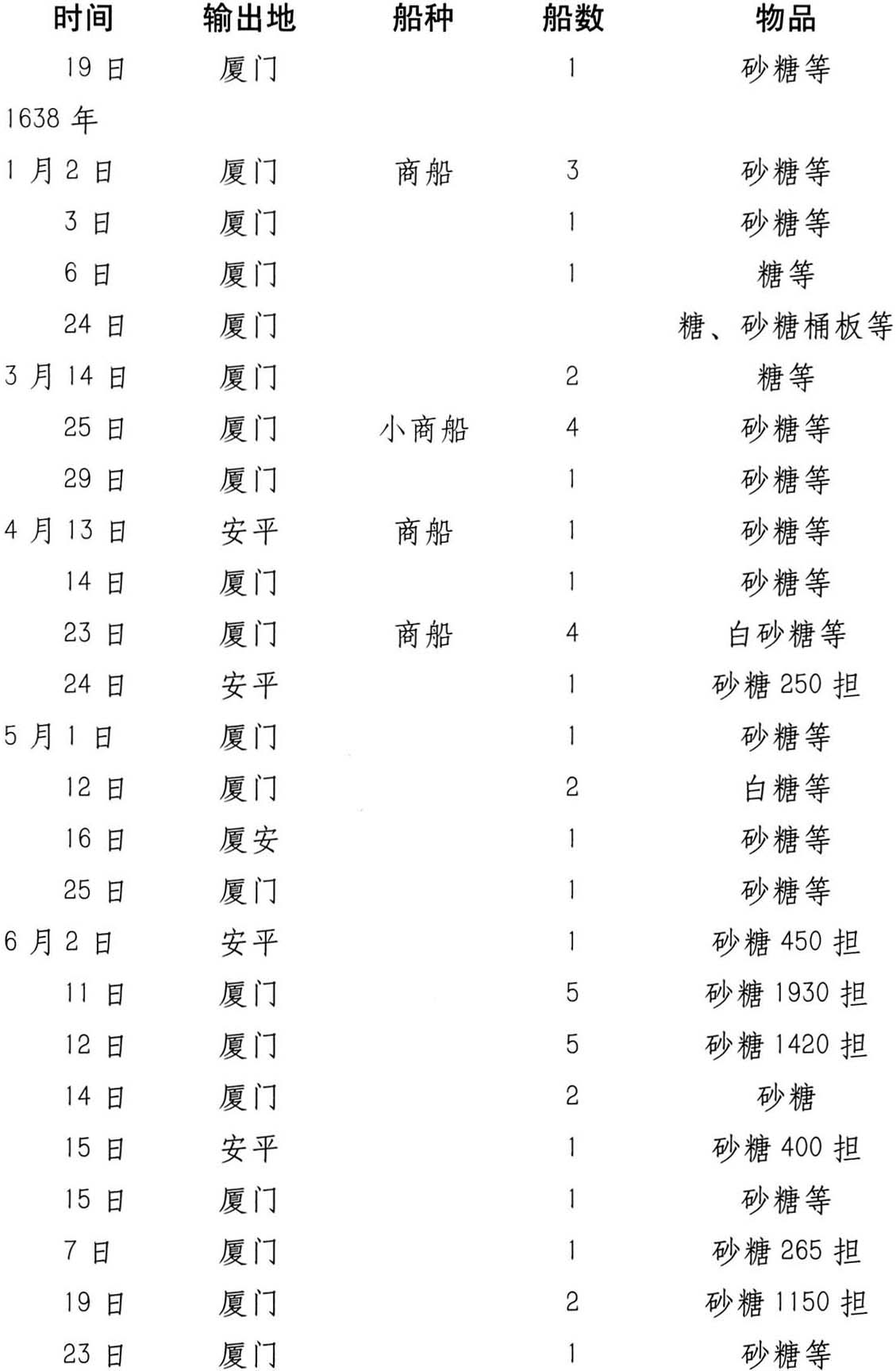 五曰种竹……六曰种樟 - 图7