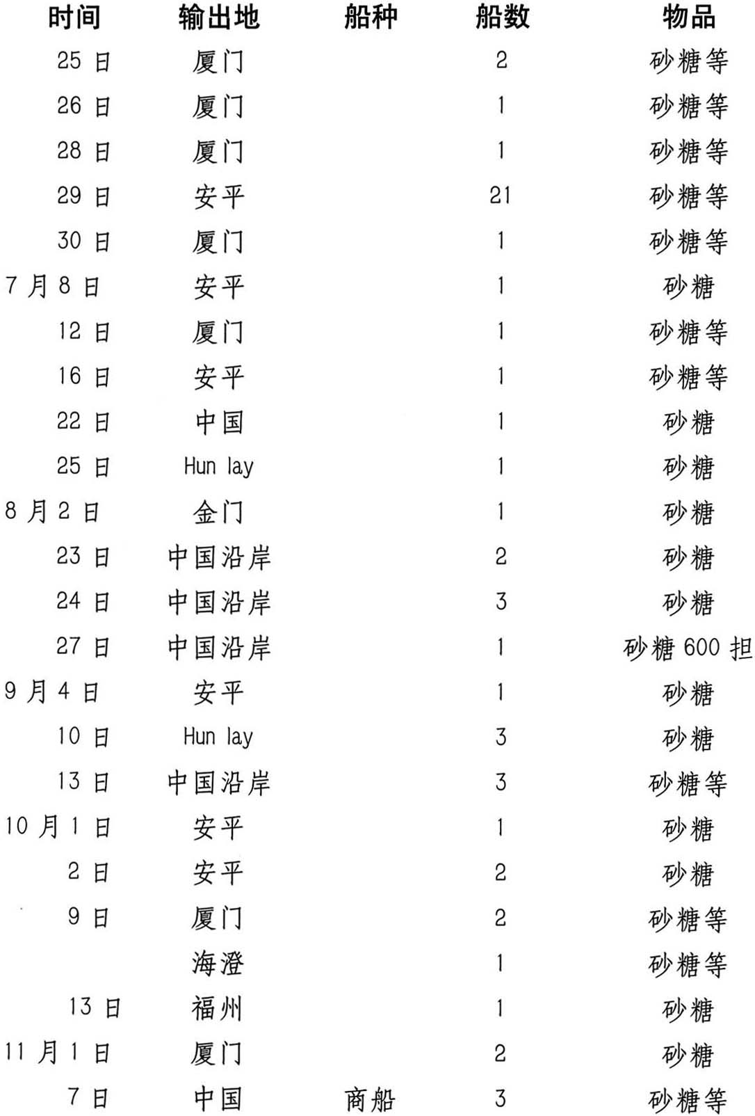 五曰种竹……六曰种樟 - 图8