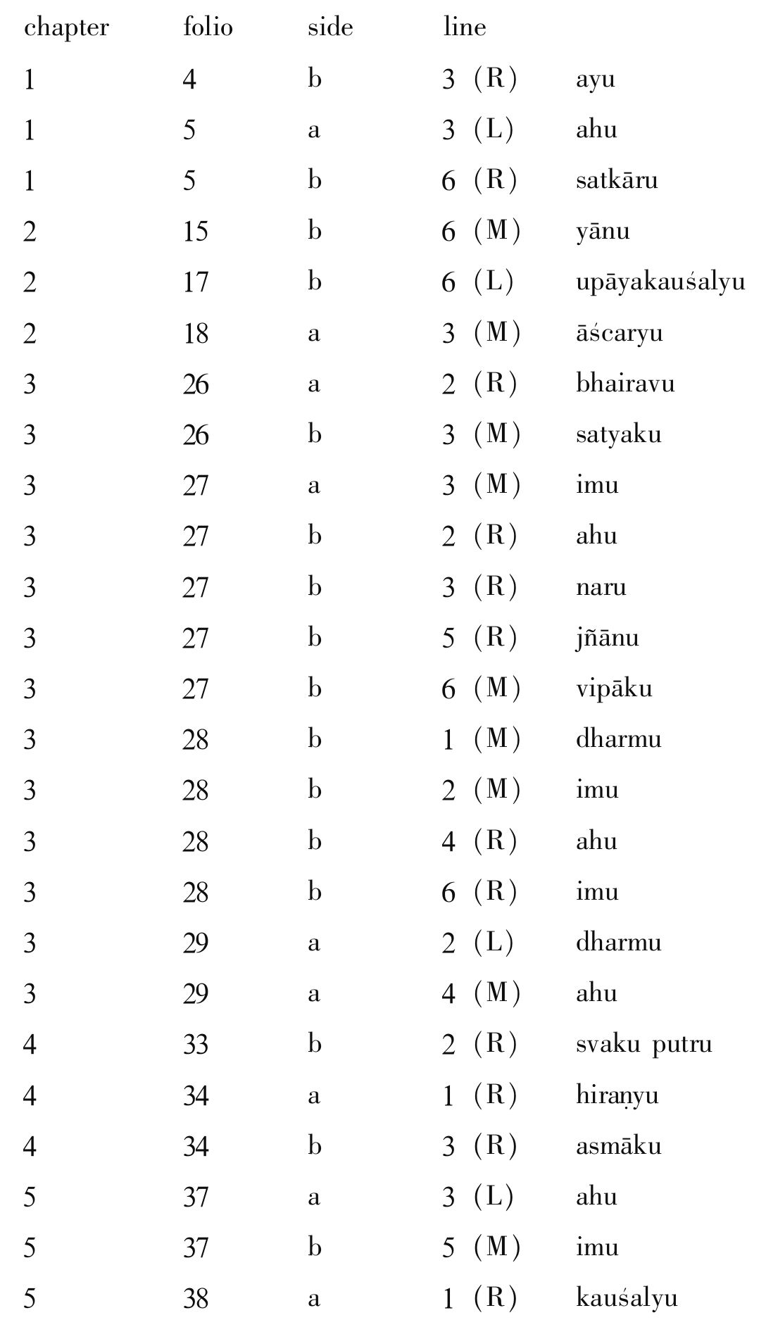 Preface - 图1
