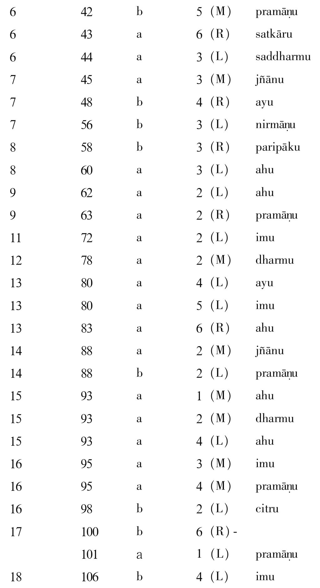 Preface - 图2