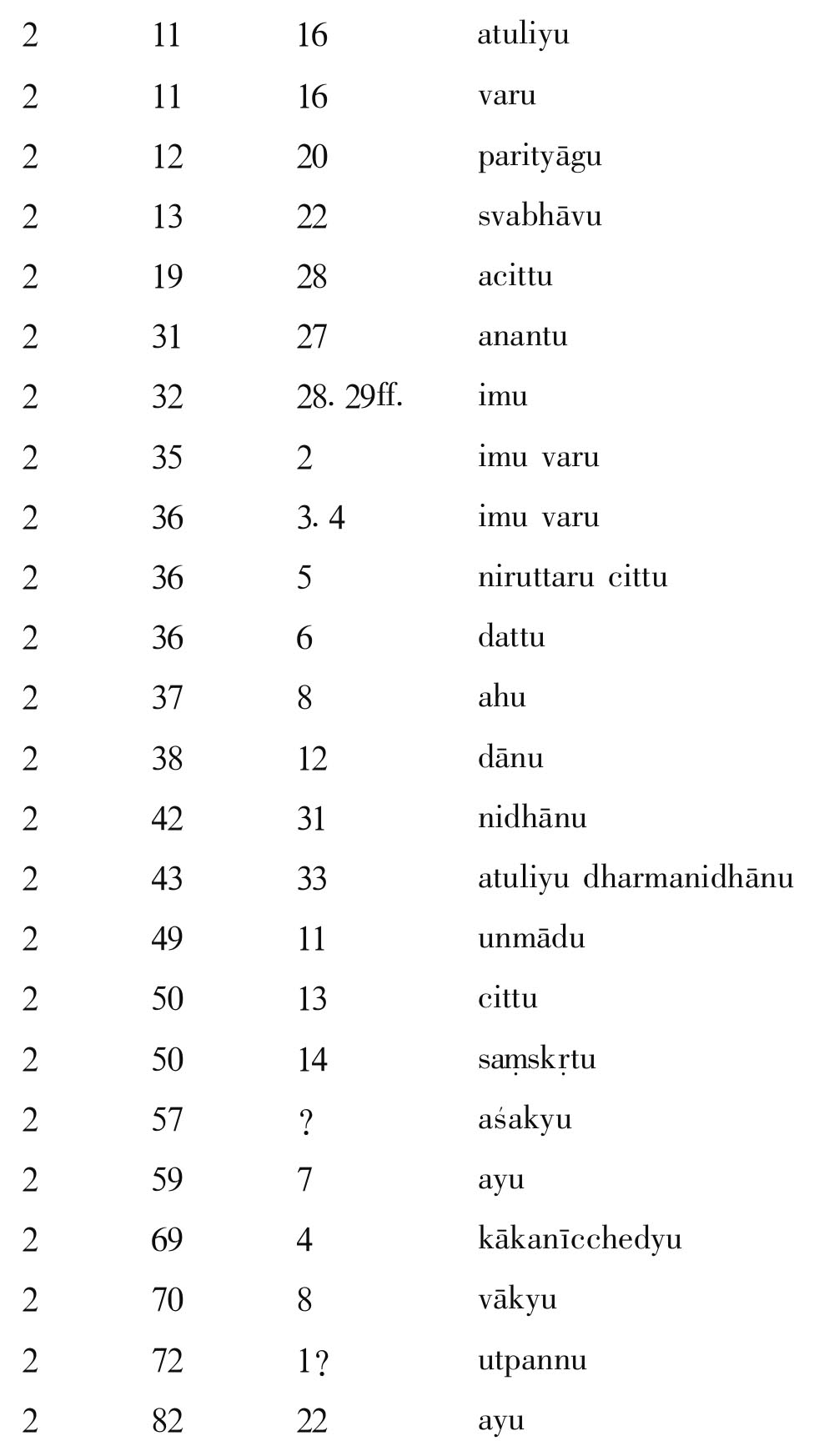 Preface - 图5
