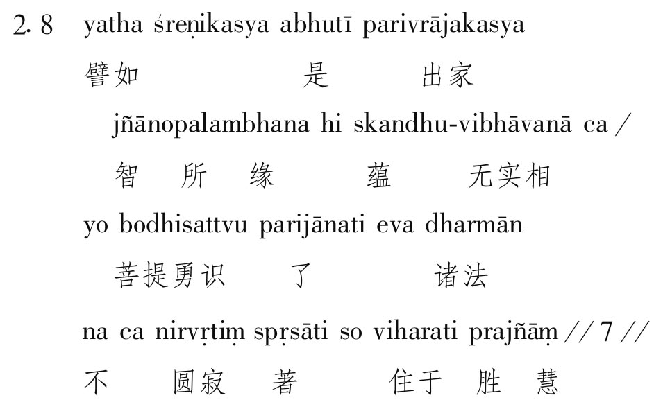 论梵文本《圣胜慧到彼岸功德宝集偈》 - 图11