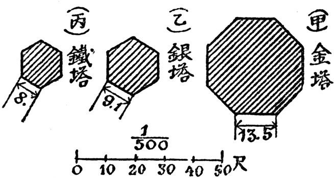 第一章 各地区有关佛寺的记载 - 图11