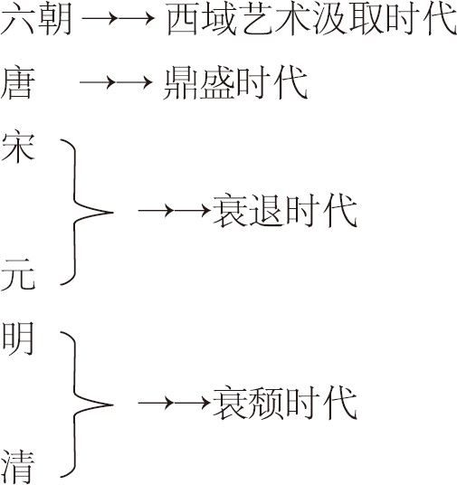 第一章 总论 - 图10