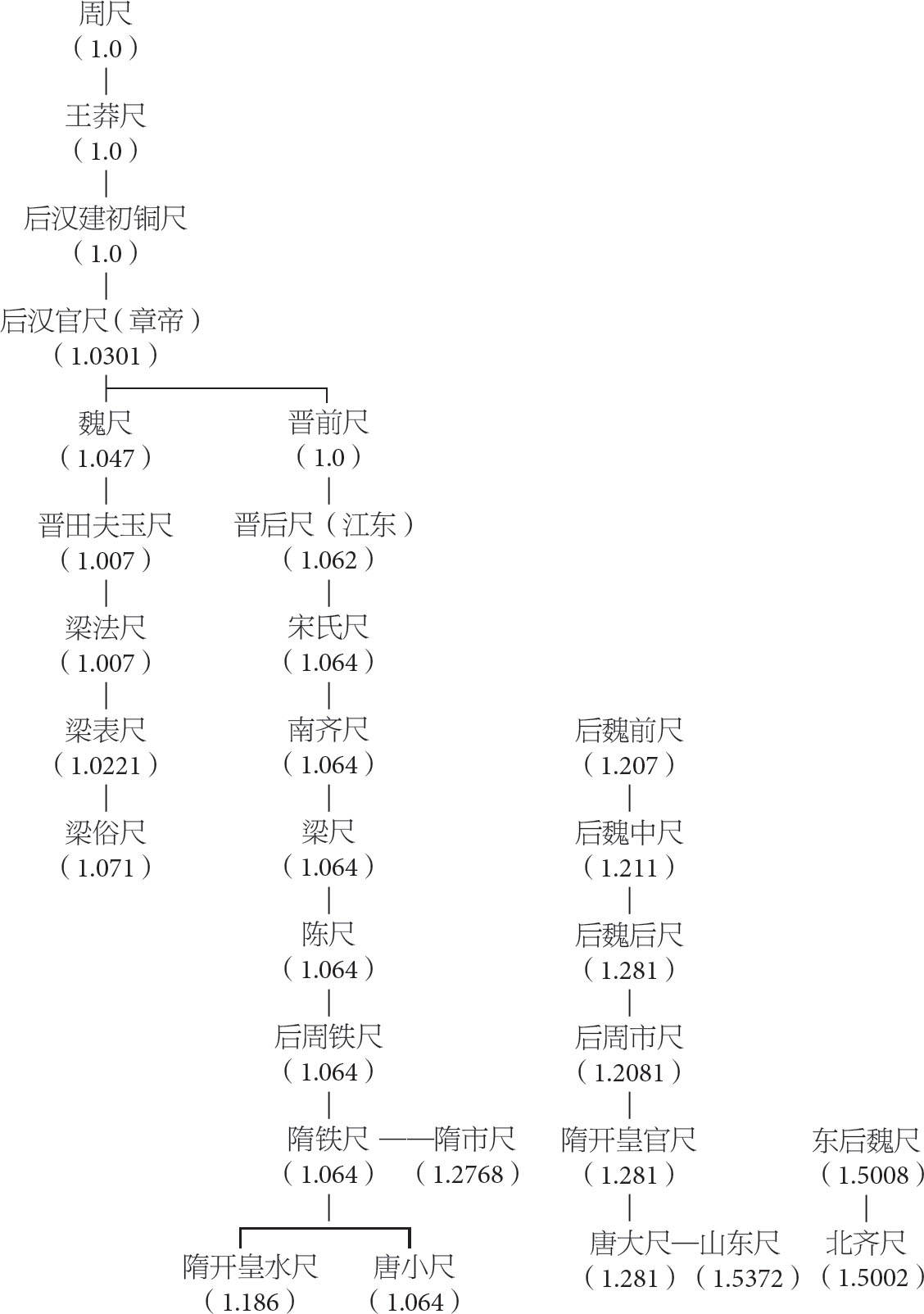 第十七章 中国东北地区古建筑与古坟 - 图19