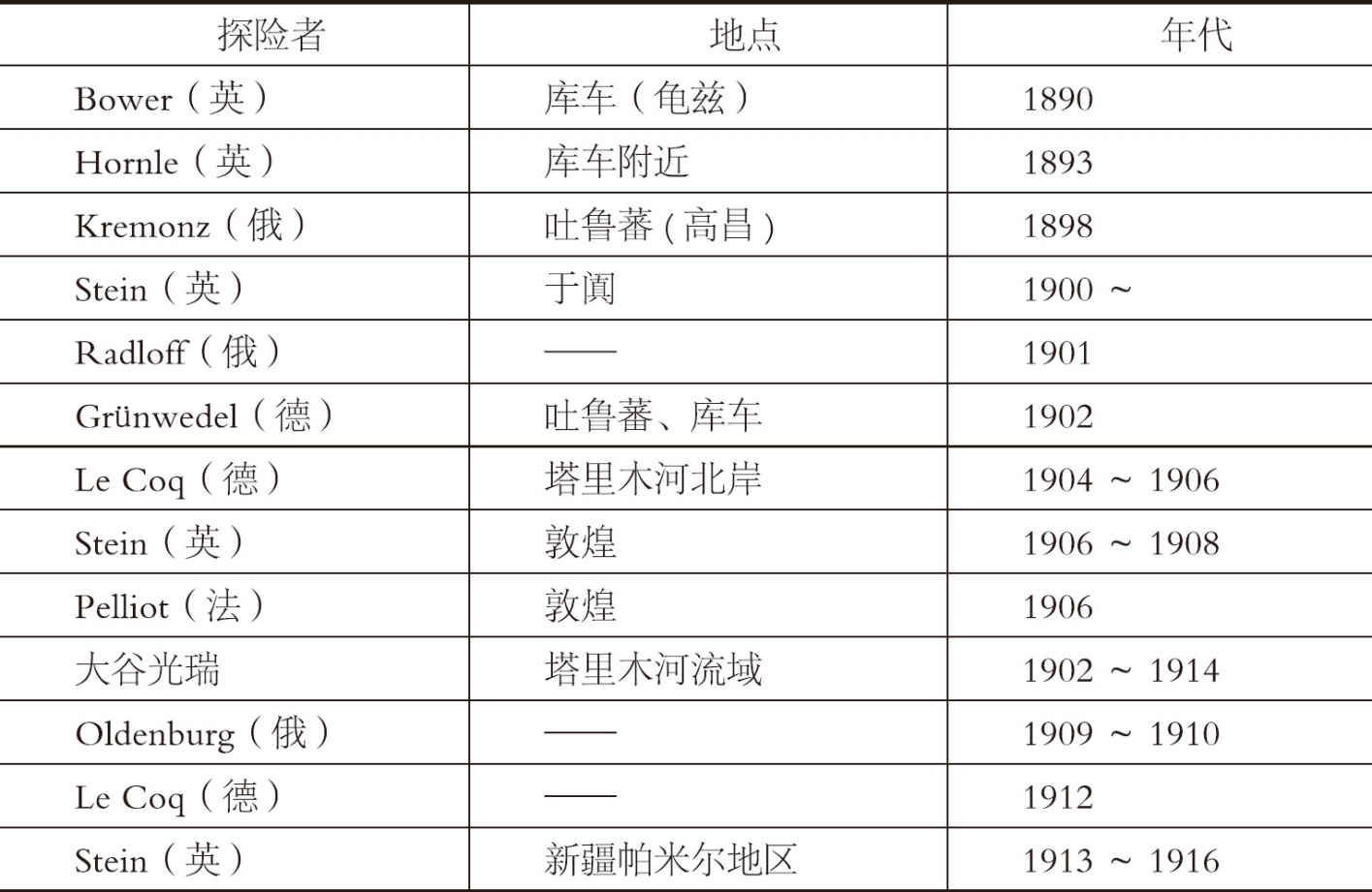 第三章 后期 - 图81