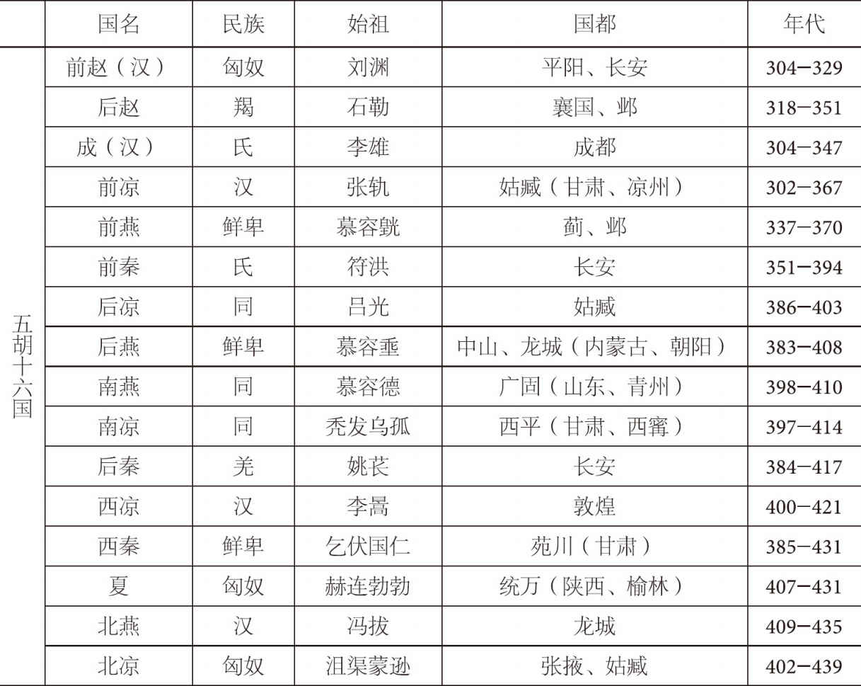 第三章 后期 - 图1