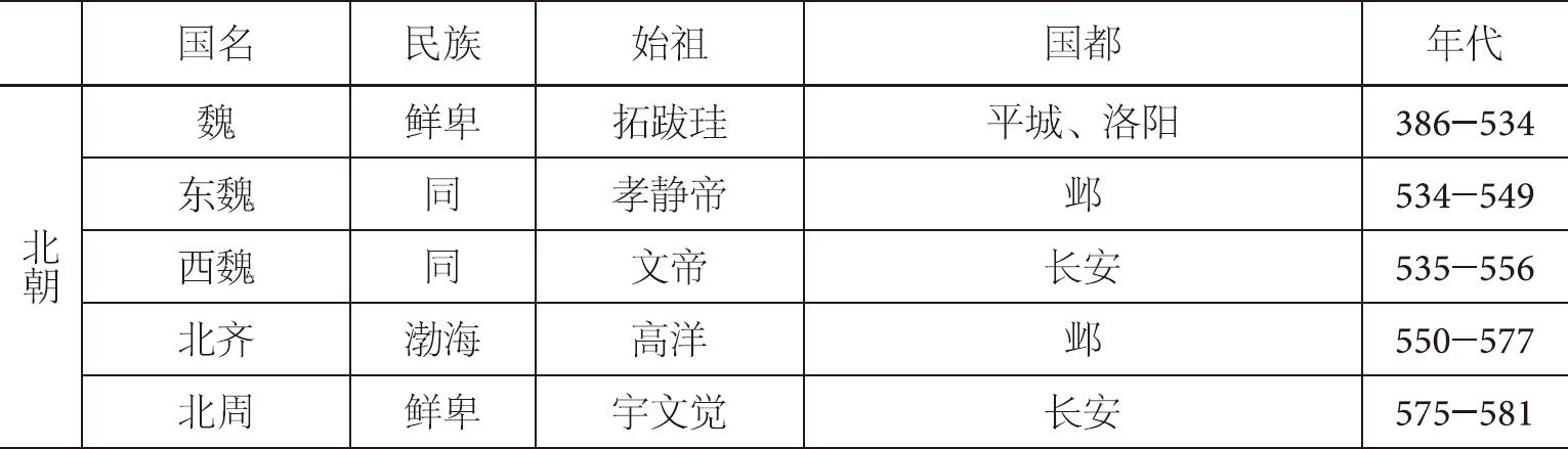 第三章 后期 - 图2
