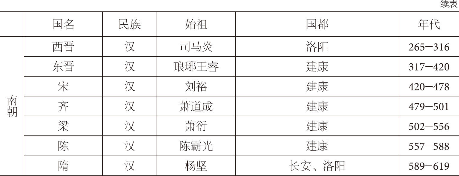 第三章 后期 - 图3