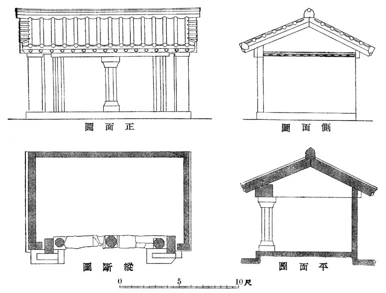第二十三章 后汉石庙与画像石 - 图5