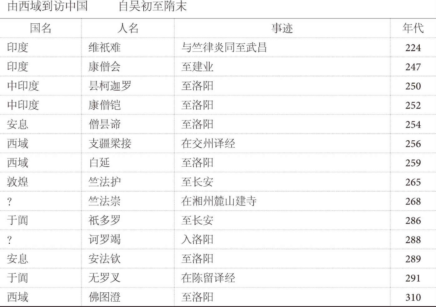 第三章 后期 - 图5
