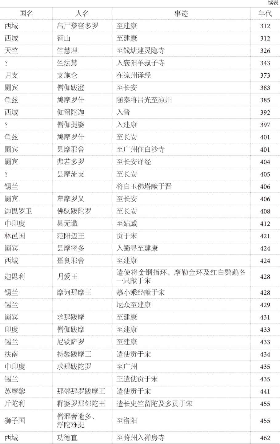 第三章 后期 - 图6