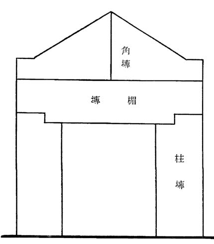 第三章 中国砖瓦 - 图14