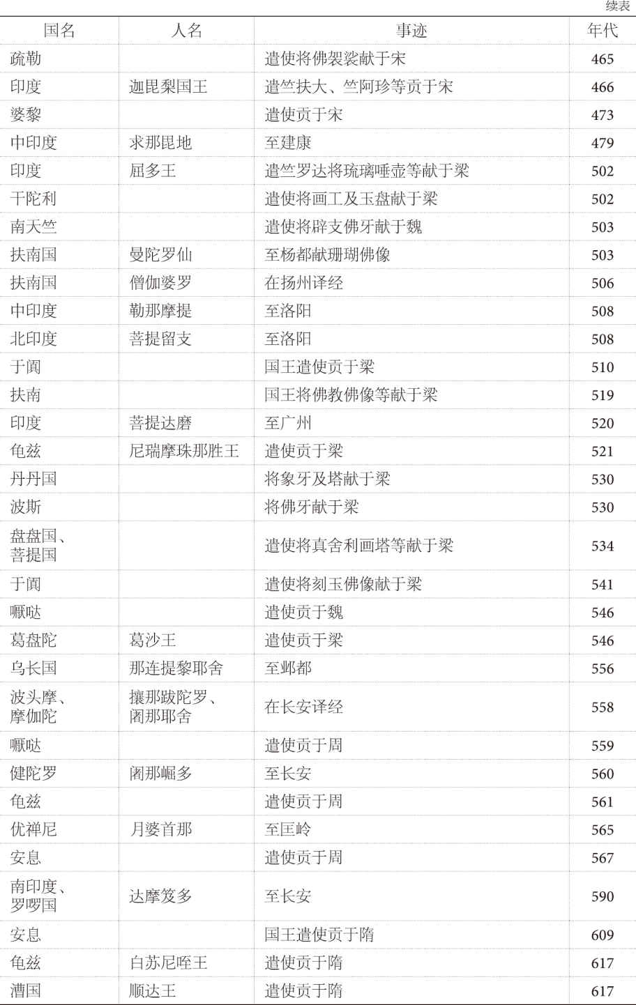 第三章 后期 - 图7