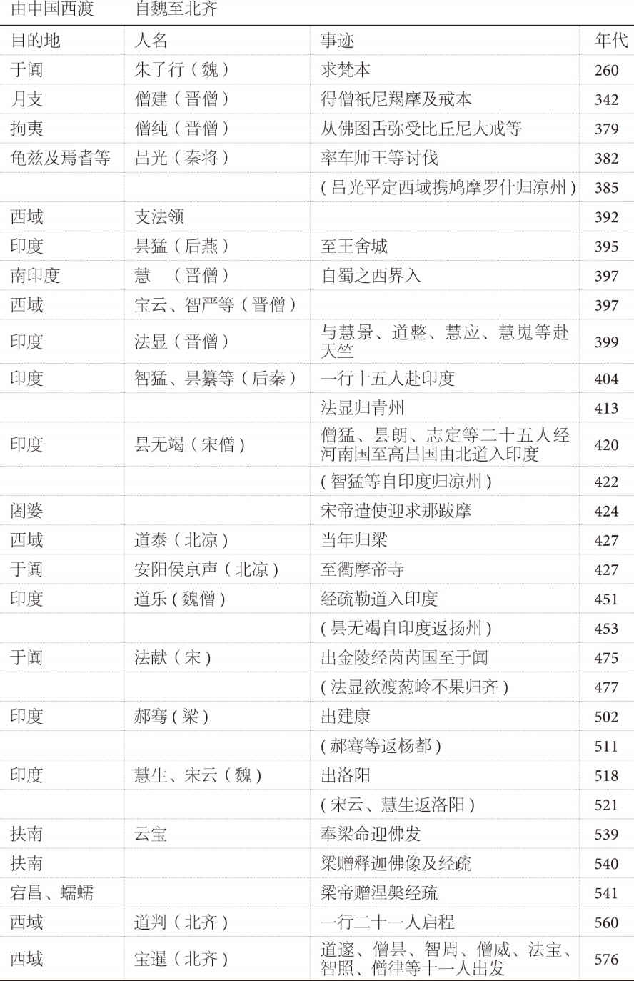 第三章 后期 - 图8